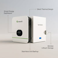 Aurivolt Duo 5.5K Smart Solar Kit — infographic