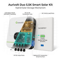 Aurivolt Duo 5.5K Smart Solar Kit — How It Works