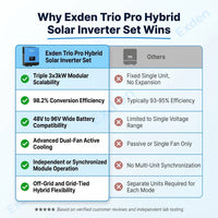 Exden Trio Pro Hybrid Solar Inverter Set — Comparison