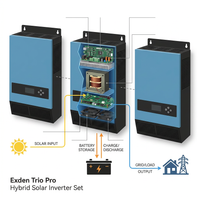 Exden Trio Pro Hybrid Solar Inverter Set — How It Works