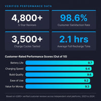 VoltMaster Pro 2400 Portable Power Station — Results & Stats